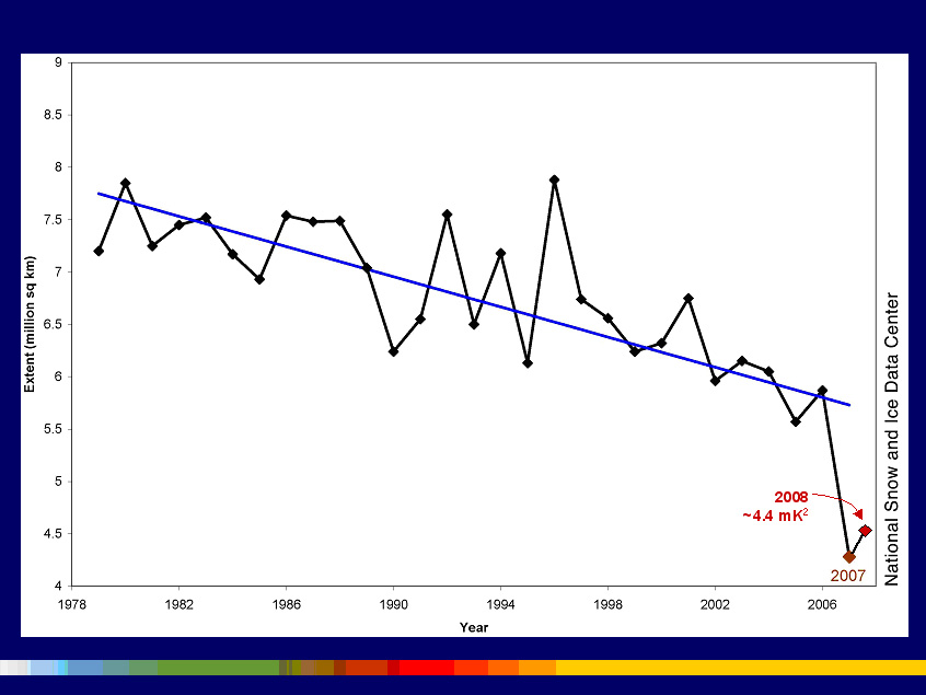 Divergence from Trend Divergence from Trend
