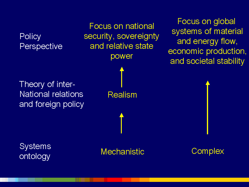 The Policy Consequences of Underlying Systems Ontologies Policy Consequences of Underlying Systems Ontologies